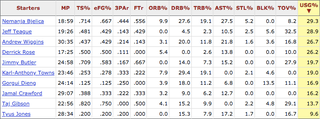Illustration for article titled Seriously, What The Hell Are The Minnesota Timberwolves Doing?